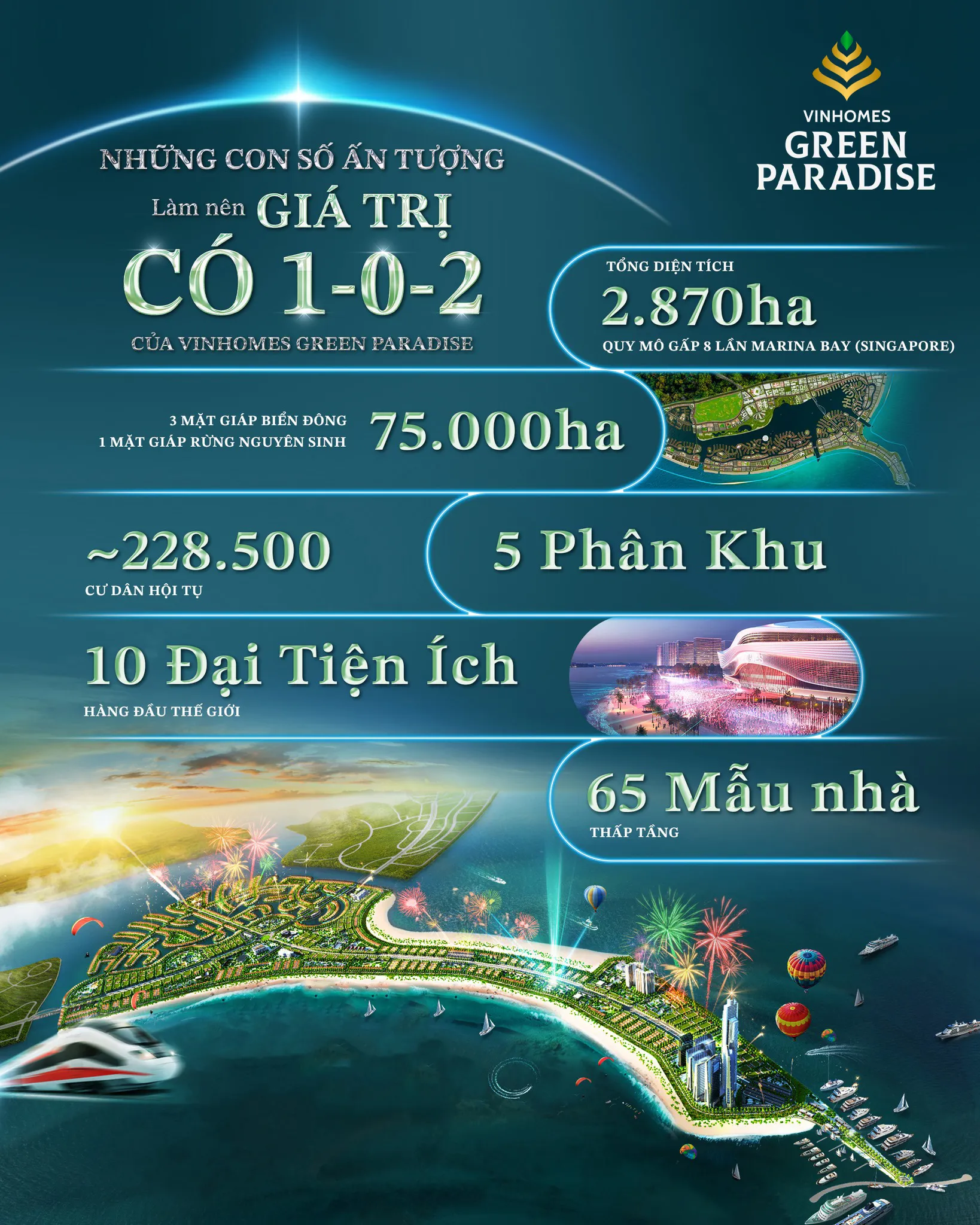 Thông tin tổng quan dự án Vinhomes Green Paradise