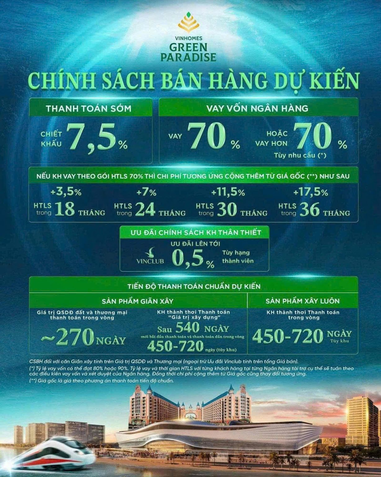 Chính sách thanh toán Vinhomes Green Paradise Cần Giờ